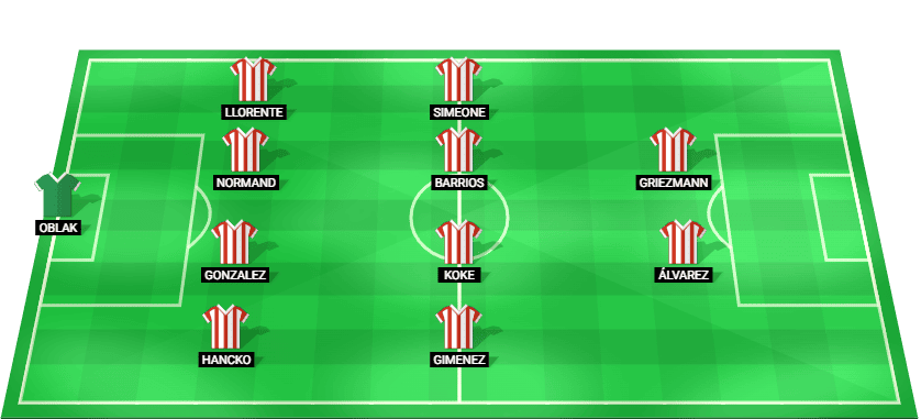 Alineación probable de Atlético Madrid para el partido contra Real Betis en LaLiga 2025.