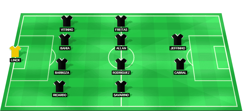 Posible alineación inicial de Botafogo RJ para el partido contra Flamengo RJ en la Serie A Betano 2025.