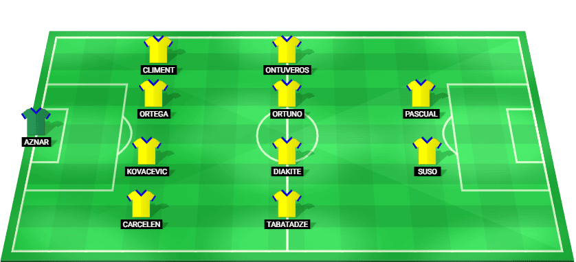 Alineación probable de Cádiz CF para el partido contra Granada CF en LaLiga 2 2025.