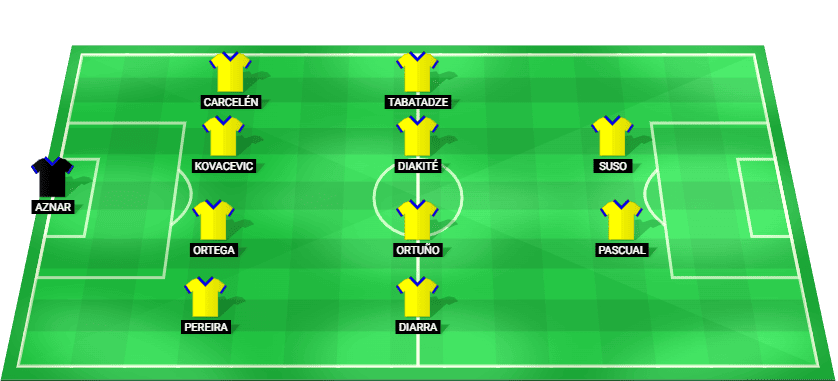 Posible alineación inicial de Cádiz CF para el partido contra Huesca en LaLiga2 2025