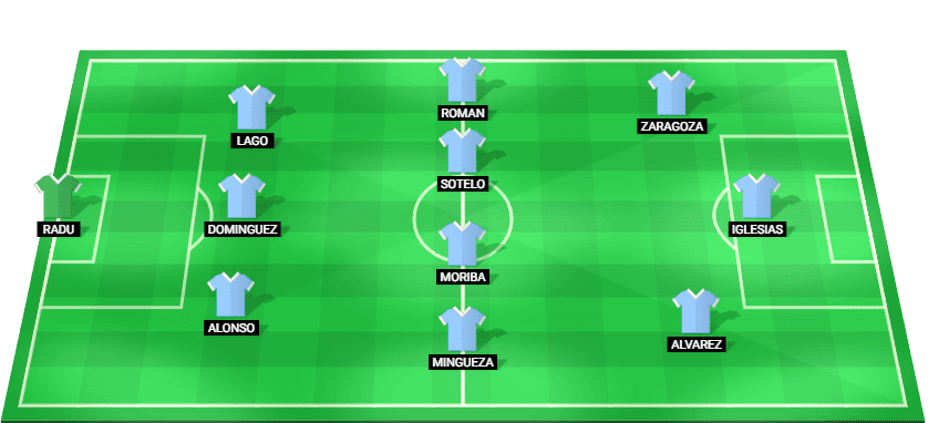 Alineación inicial probable del Celta Vigo para el partido contra Real Sociedad en LaLiga