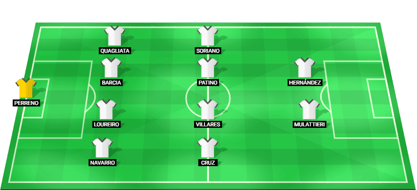 Posible alineación inicial de Deportivo La Coruña para el partido contra Málaga en LaLiga2 2025.
