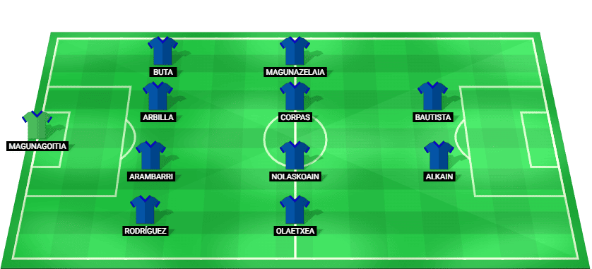 Alineación probable del Eibar contra Almería – LaLiga 2 2025