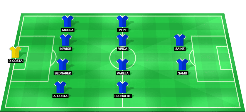 Posible alineación inicial de FC Porto para el partido contra Nottingham Forest en la Liga Europa 2025.