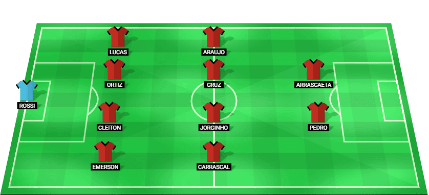 Posible alineación inicial de Flamengo RJ para el partido contra Botafogo RJ en la Serie A Betano 2025.