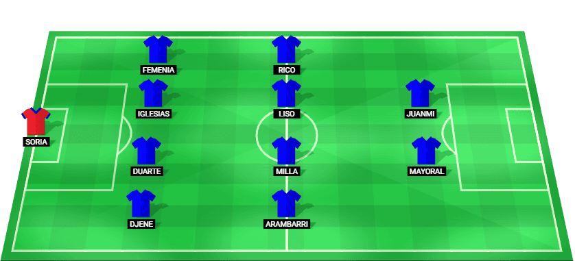 Alineación inicial pronosticada del Getafe