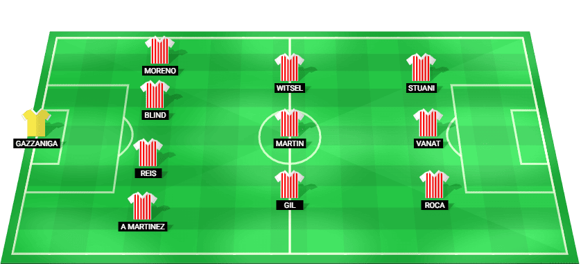 Alineación inicial pronosticada del Girona