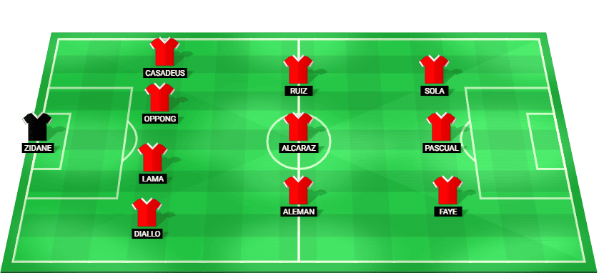 Alineación probable de Granada CF para el partido contra Cádiz CF en LaLiga 2 2025.