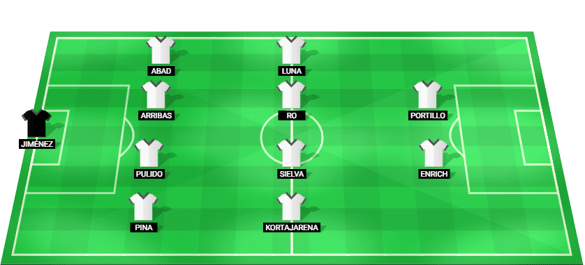 Posible alineación inicial de Huesca para el partido contra Cádiz CF en LaLiga2 2025