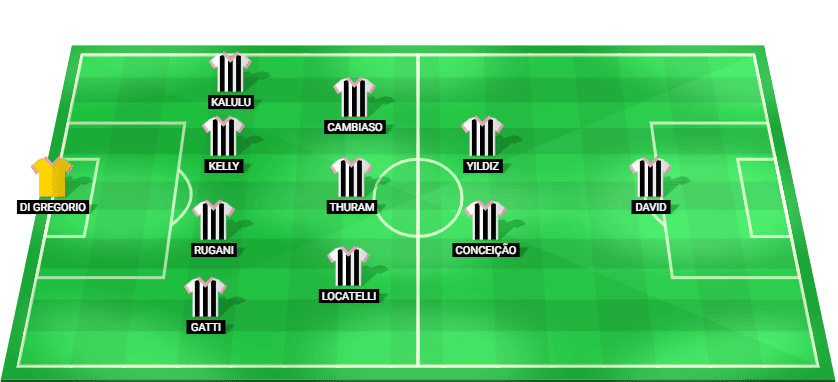Posible alineación inicial del Juventus para el partido contra Real Madrid en la Liga de Campeones UEFA 2025.