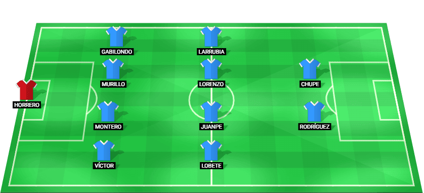 Posible alineación inicial de Málaga para el partido contra Deportivo La Coruña en LaLiga2 2025.