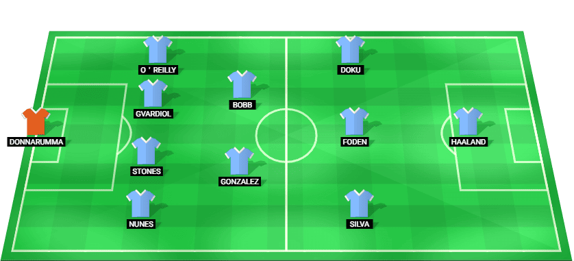 Alineación inicial del Manchester City para el partido contra Villarreal en la Liga de Campeones UEFA 2025.