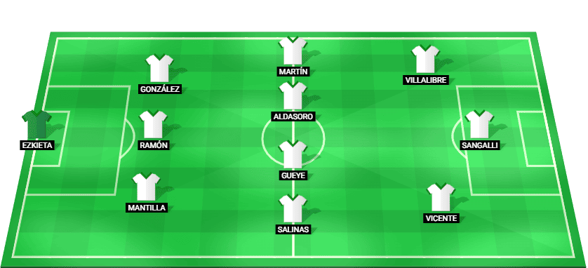 Posible alineación del Racing Santander para el partido contra Sporting Gijón en LaLiga2 2025.