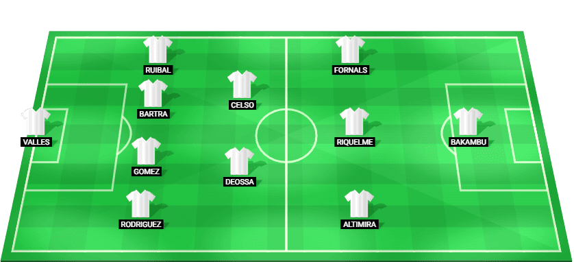 Alineación probable de Real Betis para el partido contra Atlético Madrid en LaLiga 2025.