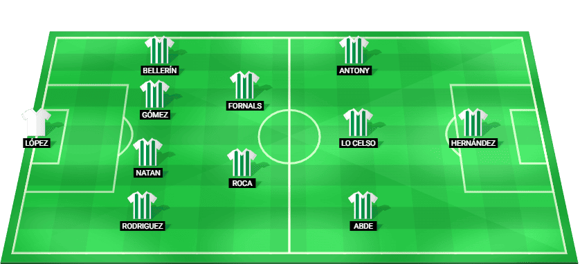 Posible alineación inicial del Real Betis para el partido contra Villarreal en LaLiga 2025.