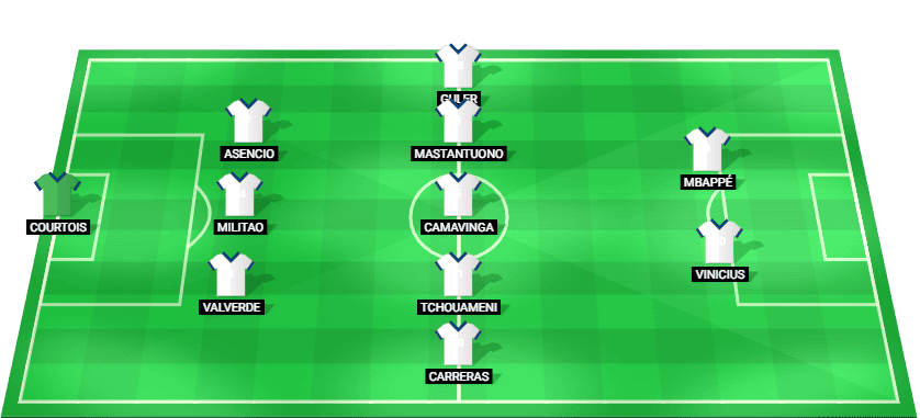 Posible alineación inicial del Real Madrid para el partido contra Juventus en la Liga de Campeones UEFA 2025.