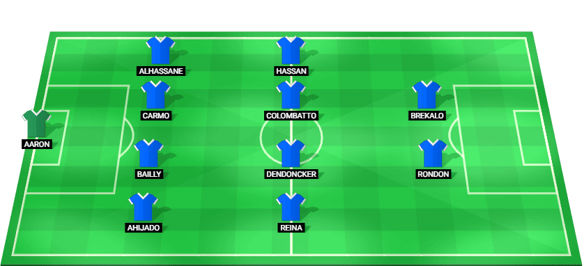 Posible alineación inicial del Real Oviedo para el partido contra Espanyol en LaLiga 2025