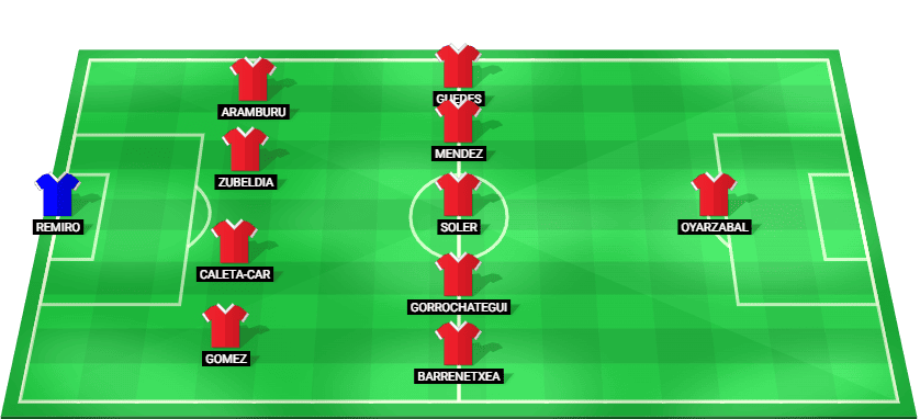 Alineación inicial probable de la Real Sociedad para el partido contra Celta Vigo en LaLiga