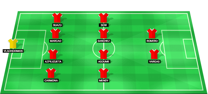 Composición prevista de Sevilla para el partido contra Real Sociedad en LaLiga 2025.