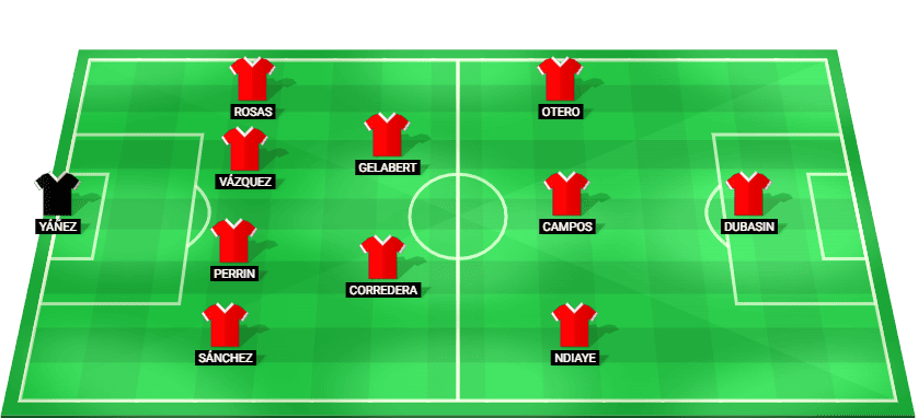 Posible alineación del Sporting Gijón para el partido contra Racing Santander en LaLiga2 2025.