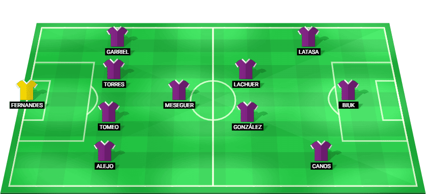 Posible alineación inicial de Valladolid para el partido contra Burgos CF en LaLiga2 2025.