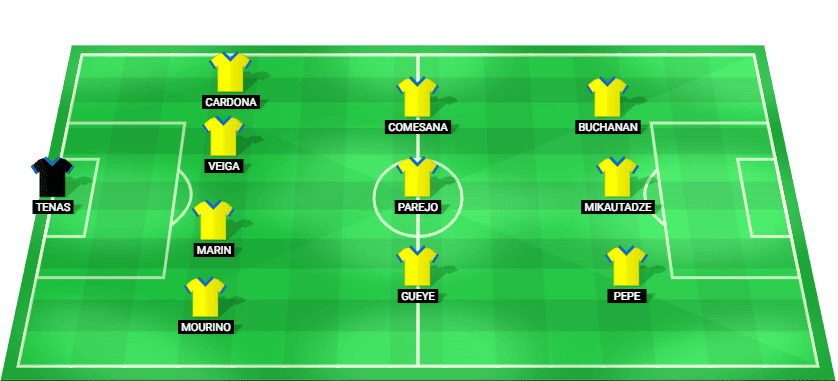 Alineación inicial del Villarreal para el partido contra Manchester City en la Liga de Campeones UEFA 2025.