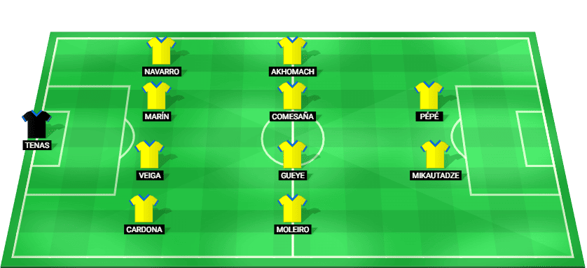 Posible alineación inicial del Villarreal para el partido contra Real Betis en LaLiga 2025.