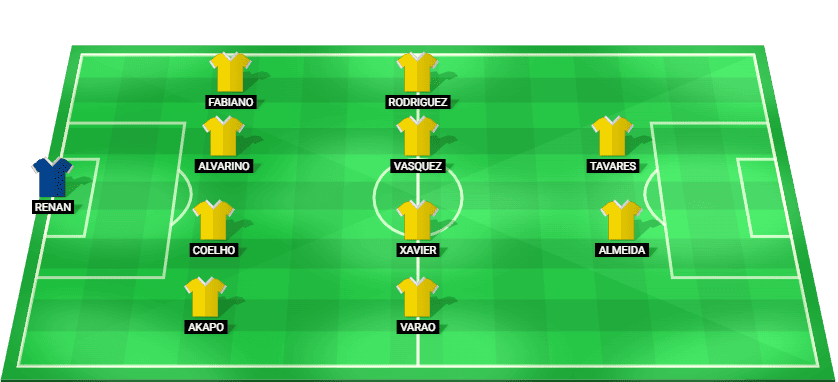 Alineación inicial pronosticada de Amazonas ante Botafogo SP – Serie B 2025.