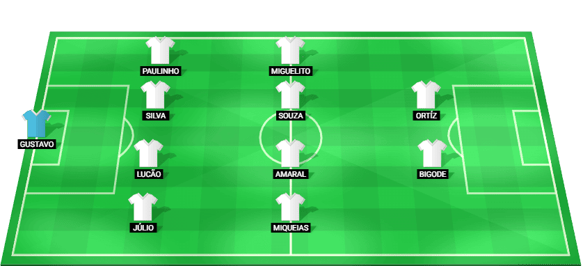 Alineación inicial prevista del America MG para el partido contra Chapecoense-SC en Serie B Superbet.