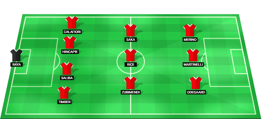 Alineación probable del Arsenal contra Chelsea – Premier League 30 noviembre 2025