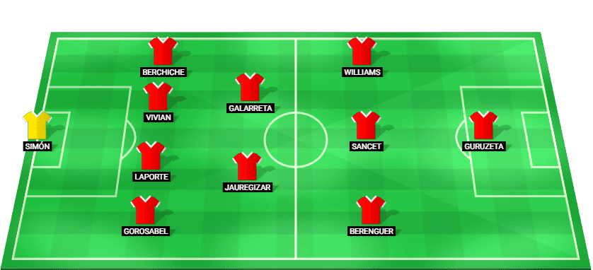 Posible alineación inicial del Athletic Club de Bilbao contra FC Barcelona – LaLiga 22/11/2025