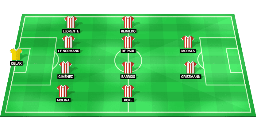 Alineación prevista del Atlético de Madrid ante el Inter – Champions League 2025/26