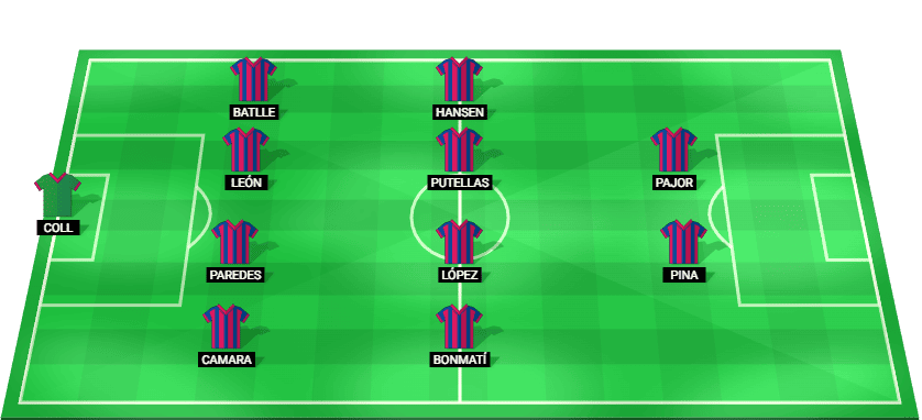 Alineación probable Barcelona Femení vs Chelsea Women – UWCL 2025/26