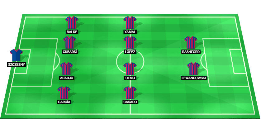 Posible alineación inicial del FC Barcelona ante Athletic Bilbao – regreso al Camp Nou 2025