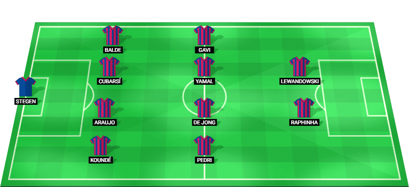 Alineación probable del Barcelona ante Chelsea – Champions League 25 noviembre 2025