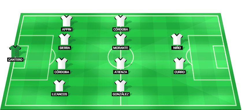 Alineación posible del Burgos CF para el partido contra Castellón en LaLiga2