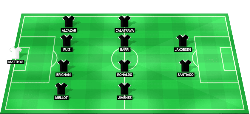 Alineación posible del Castellón para el partido contra Burgos CF en LaLiga2