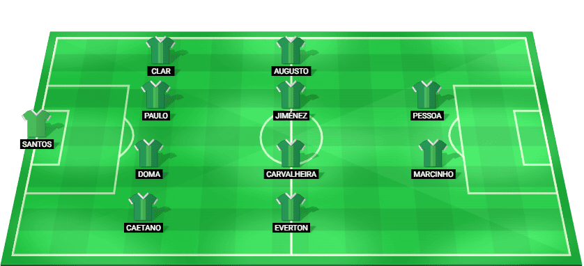 Alineación inicial prevista del Chapecoense-SC para el partido contra America MG en Serie B Superbet.
