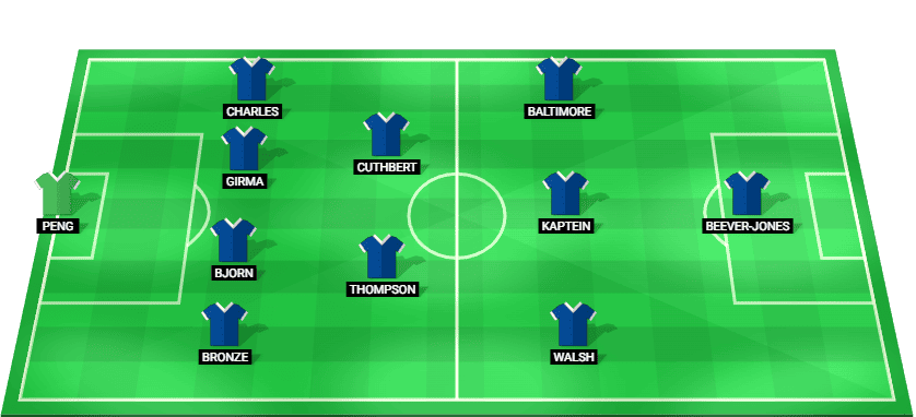 Alineación probable Chelsea Women vs Barcelona Femení – UWCL 2025/26