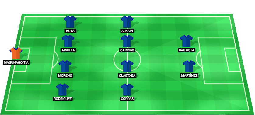 Alineación prevista del Eibar contra Albacete en LaLiga 2