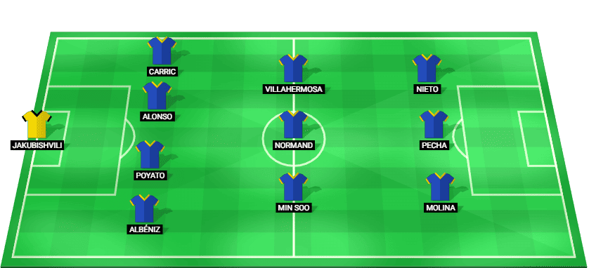Alineación inicial pronosticada del FC Andorra frente al Sporting Gijón – LaLiga 2 2025/26