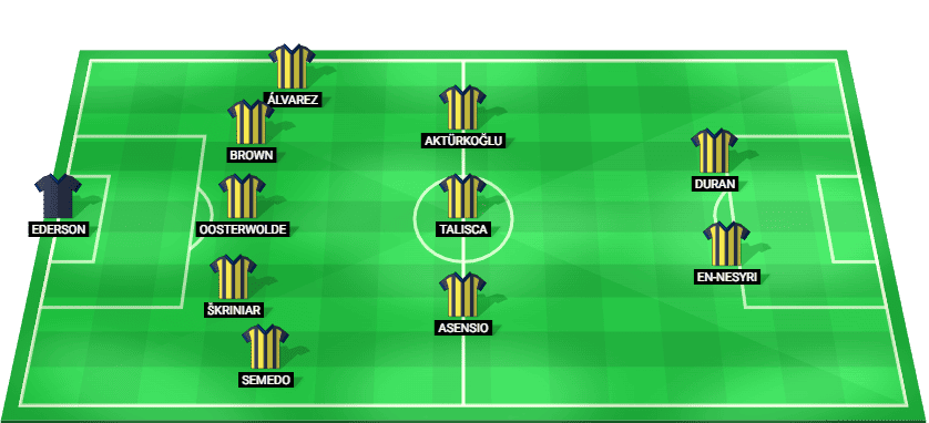 Alineación prevista del Fenerbahce para el derbi contra Galatasaray - Süper Lig