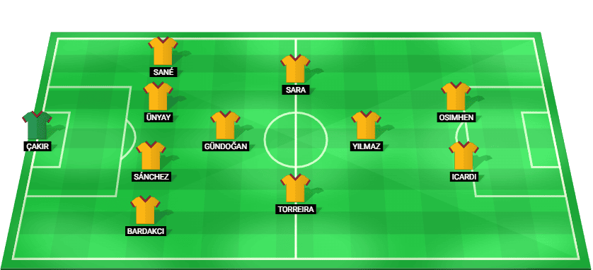 Alineación prevista del Galatasaray para el derbi contra Fenerbahce - Süper Lig