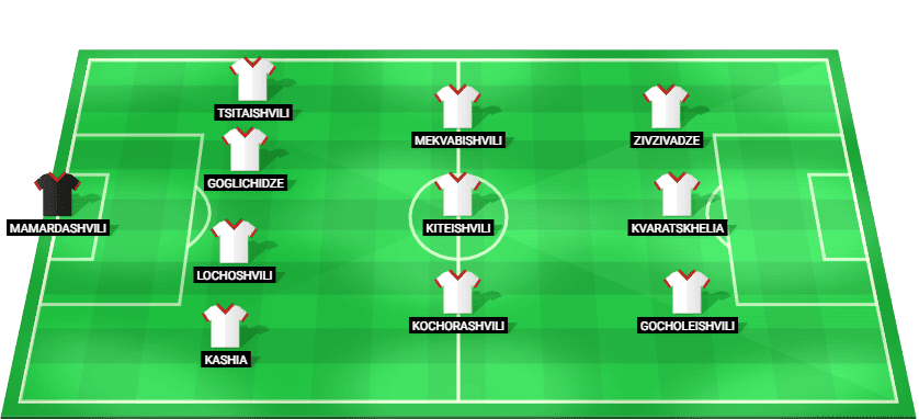 Alineación inicial pronosticada de Georgia para el Georgia vs Spain en Clasificatorias Mundial 2026.
