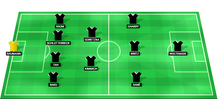 Alineación prevista de Alemania para el Alemania vs Eslovaquia – Clasificación Mundial 2026
