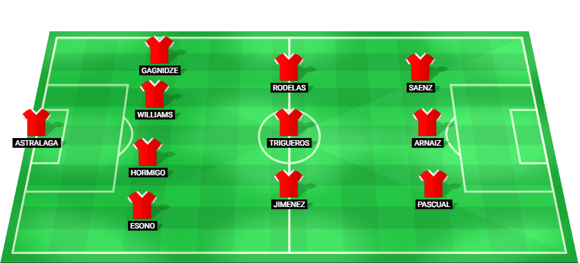 Alineación probable del Granada CF para el partido contra Real Valladolid en LaLiga2.
