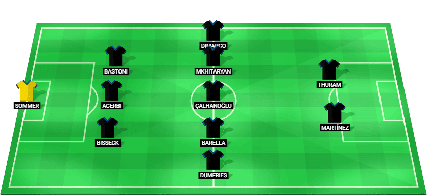 Alineación prevista del Inter de Milán ante el Atlético de Madrid – Champions League 2025/26