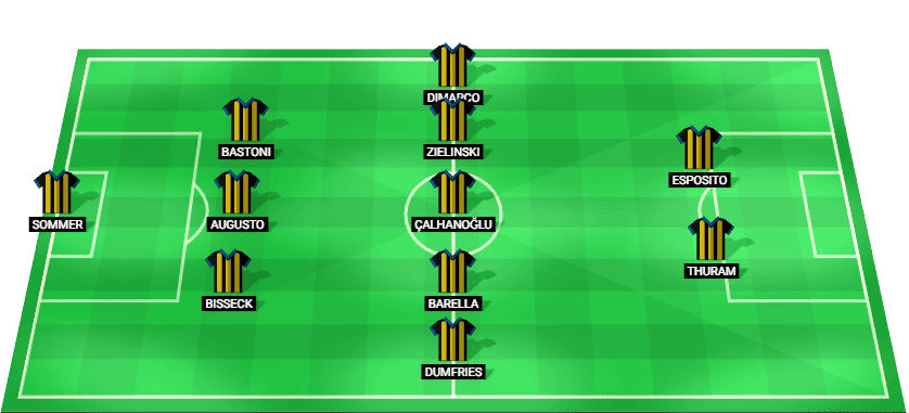 Alineación probable del Inter Milan para el partido contra Kairat Almaty en la Champions League 2025.