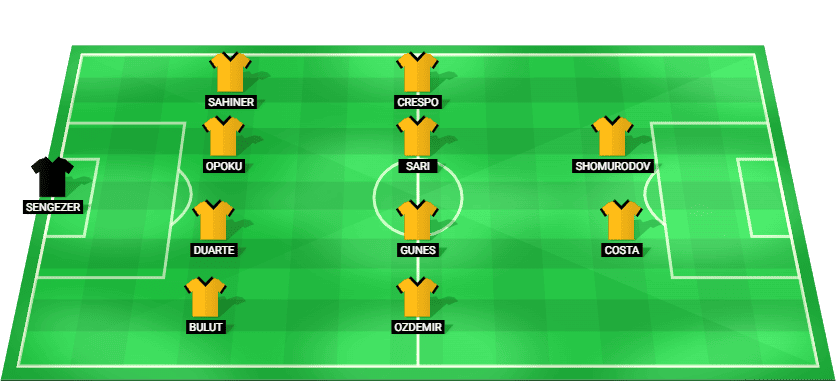 Alineación probable del Istanbul Başakşehir contra Trabzonspor – Süper Lig 24 noviembre 2025