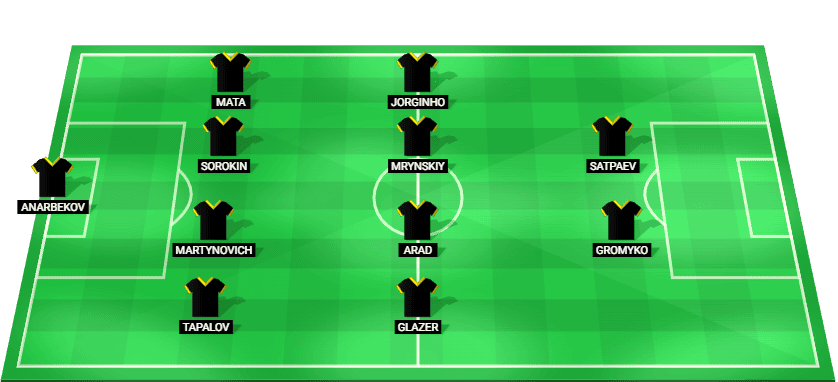 Alineación probable del Kairat Almaty para el partido contra Inter Milan en la Champions League 2025.